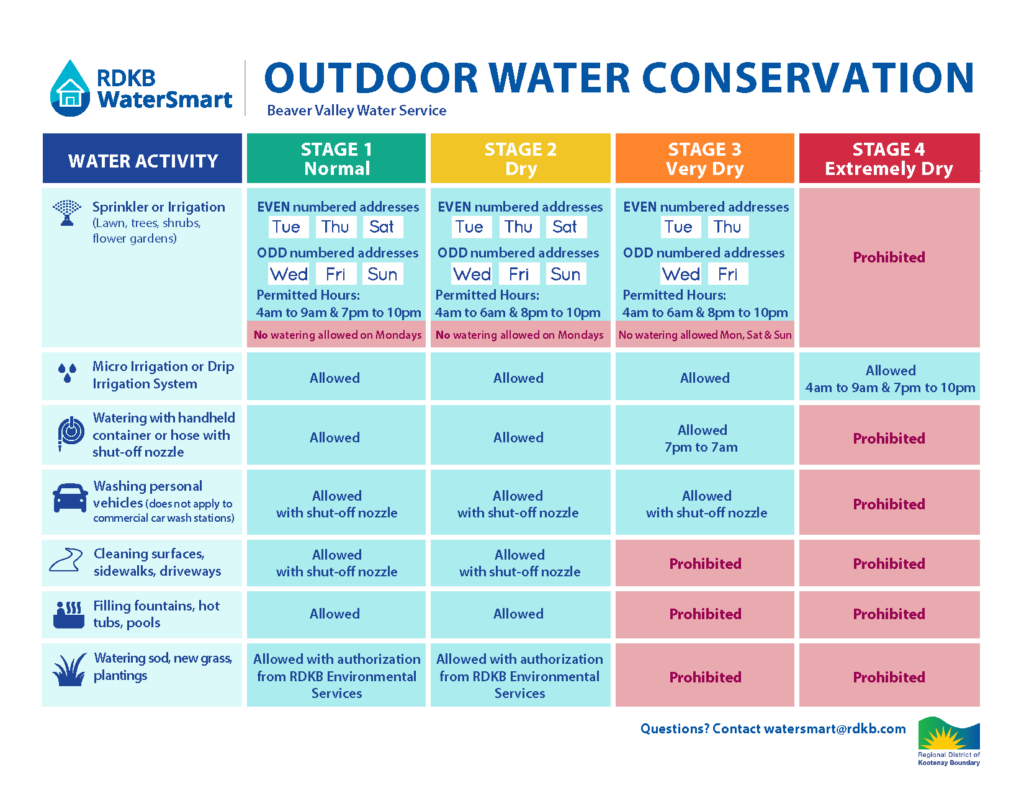 water conservation guidelines